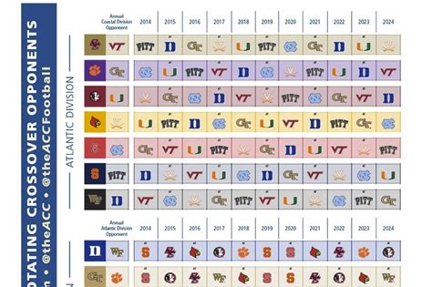 acc coastal predictions|2024 ACC Season Predictions: Clemson, FSU, Miami the .